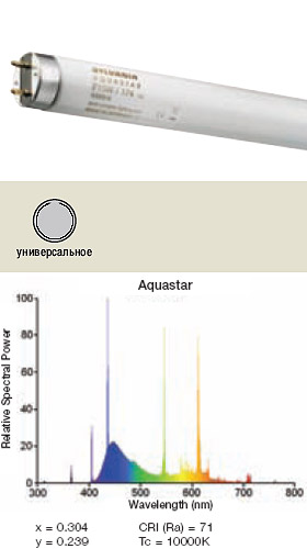 �������������� ����� AQUASTAR