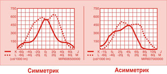 Прожектор ГО, ЖО Прожектор ГО, ЖО