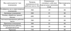 Нормы освещения рабочего места Нормы освещения рабочего места
